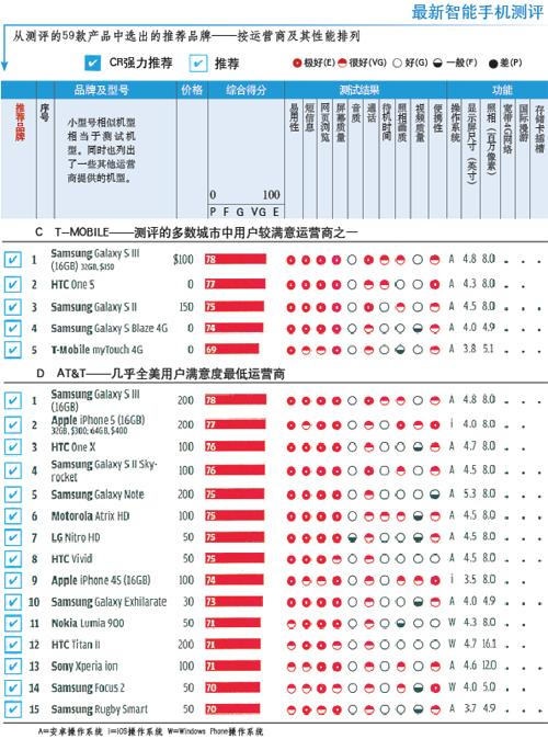 最新39款智能手机火星电竞下载推荐(图2)