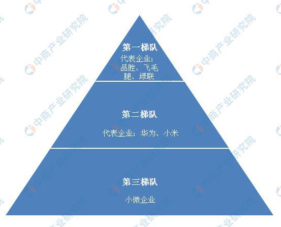 2020年中国手机配件行业企业竞争格局分析(图2)