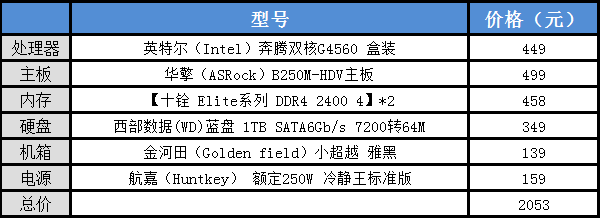 装机配置挑选课堂NO17 高性价比办公主机(图8)