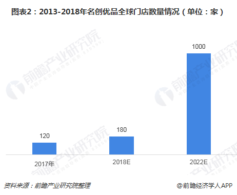 小价格大市场论名创优品是怎样达到百亿营收的火星电竞官网(图2)