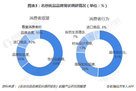 小价格大市场论名创优品是怎样达到百亿营收的火星电竞官网(图3)