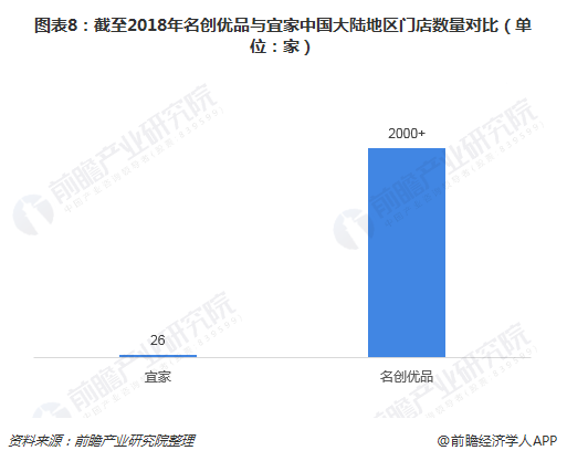 小价格大市场论名创优品是怎样达到百亿营收的火星电竞官网(图8)