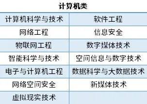 想成为IT精英？先了解一下专业和院校！(图1)