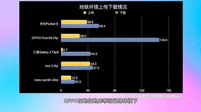 五款热门小折叠横评：外屏、人像、信号和续航哪家强？火星电竞网址(图6)