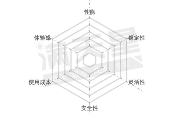 PC选型权威报告发布 可控综合排名领先！(图2)