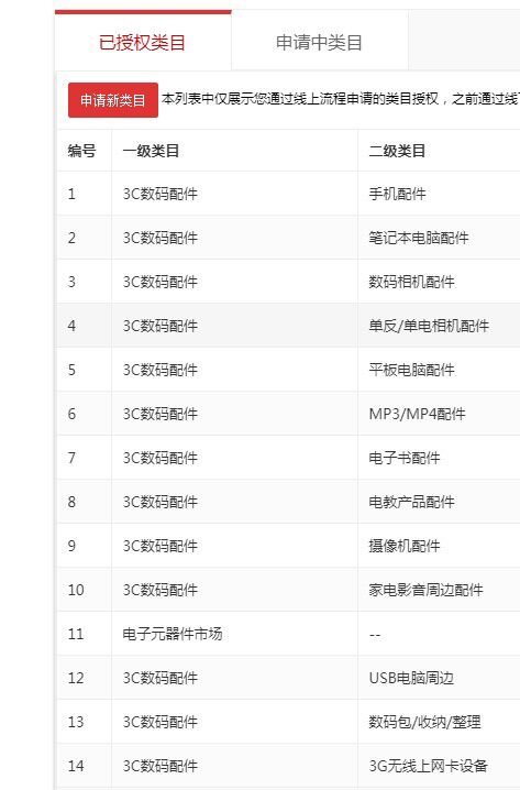 数码配件3c价格-最新数码配件3c价格、批发报价、价格大全 - 阿里巴巴