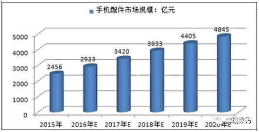 手机配件行业前景无限实力品牌森瑜数码蓄势待发(图2)