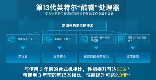 火星电竞网址办公笔记本电脑哪个好？看完谁才是商务优选(图2)