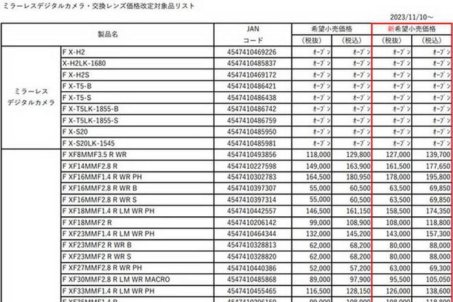 2023年数码影音回顾：相机回暖受阻 高价成定局(图1)