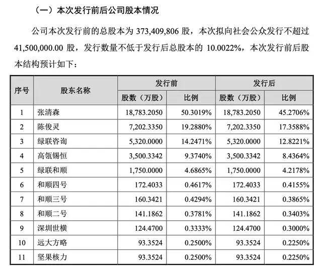 国潮出海｜绿联IPO：路的尽头在海的那边(图4)