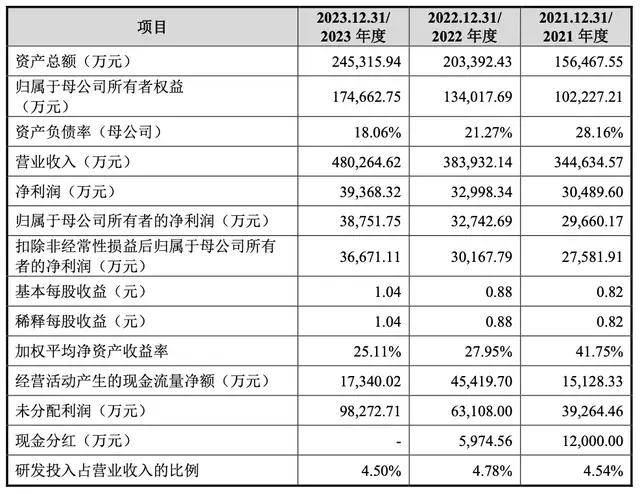 国潮出海｜绿联IPO：路的尽头在海的那边(图5)