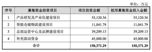 国潮出海｜绿联IPO：路的尽头在海的那边(图9)