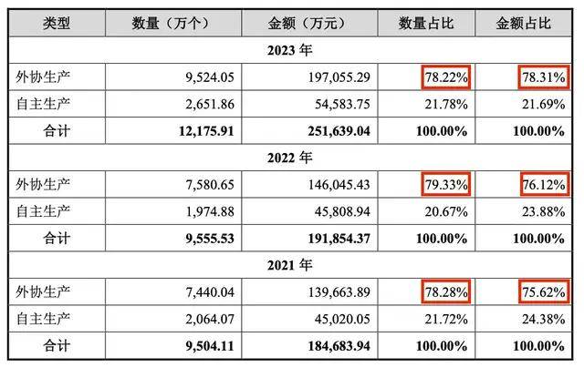 国潮出海｜绿联IPO：路的尽头在海的那边(图8)