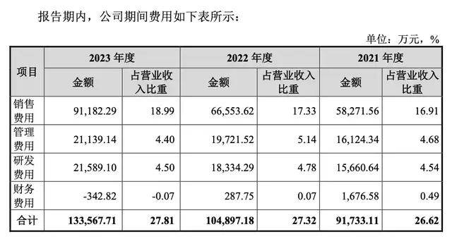 国潮出海｜绿联IPO：路的尽头在海的那边(图7)