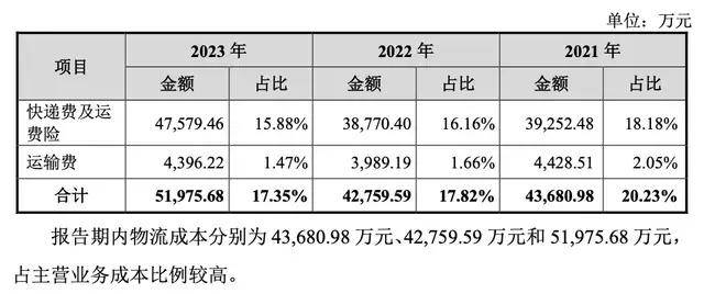 国潮出海｜绿联IPO：路的尽头在海的那边(图6)