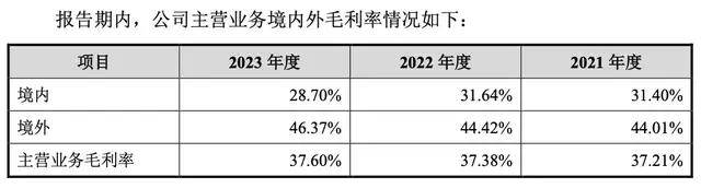 国潮出海｜绿联IPO：路的尽头在海的那边(图12)