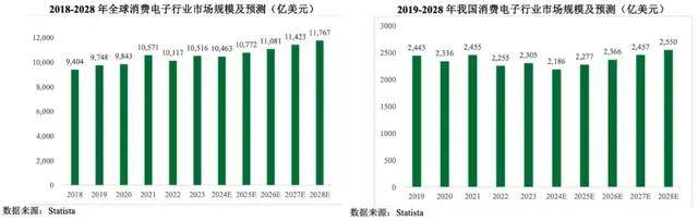 国潮出海｜绿联IPO：路的尽头在海的那边(图13)