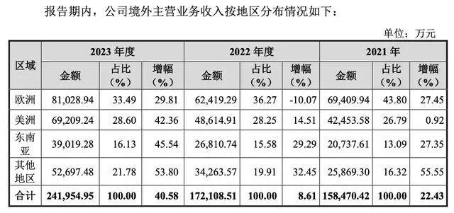 国潮出海｜绿联IPO：路的尽头在海的那边(图11)