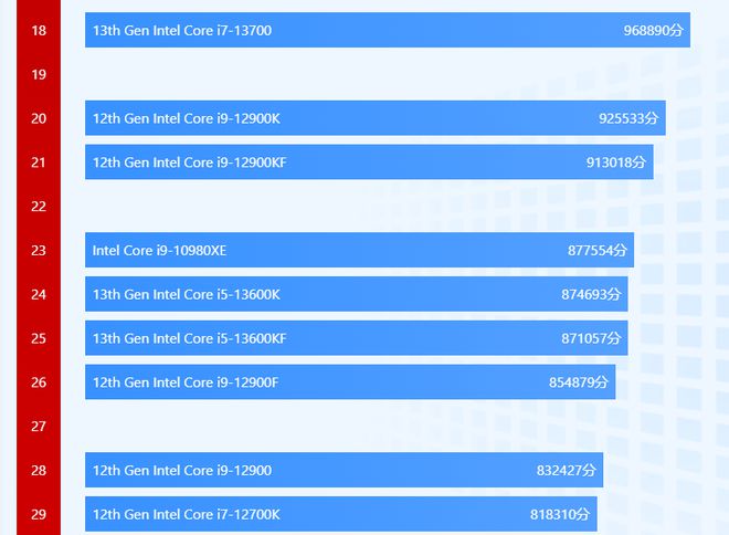 更强办公用台式机登场配i7-13700F处理器独显售价5799元(图2)