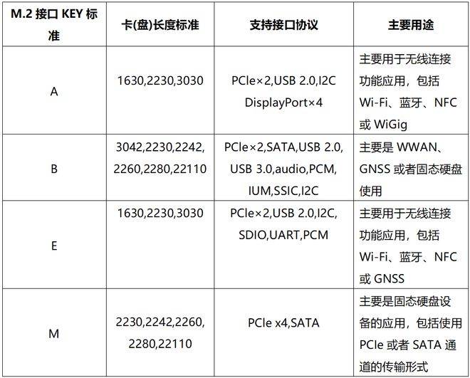 要给电脑升级固态硬盘一定注意这个问题(图4)