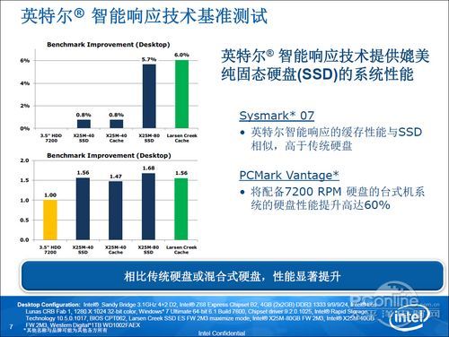 火星电竞平台给硬盘提速 英特尔新一代硬盘技术实测(图3)