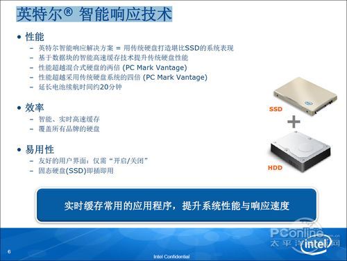 火星电竞平台给硬盘提速 英特尔新一代硬盘技术实测(图2)