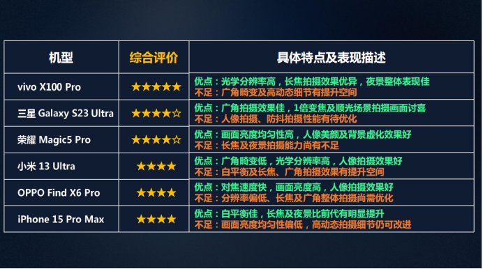 选机指南：你的5G手机在ToP榜吗？(图8)