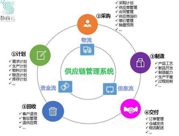 供应链断裂风险加剧3C数码企业如何增强供应链可持续性？(图1)