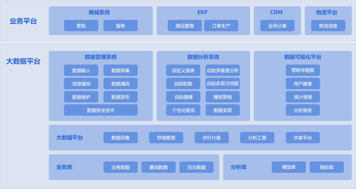 供应链断裂风险加剧3C数码企业如何增强供应链可持续性？(图2)