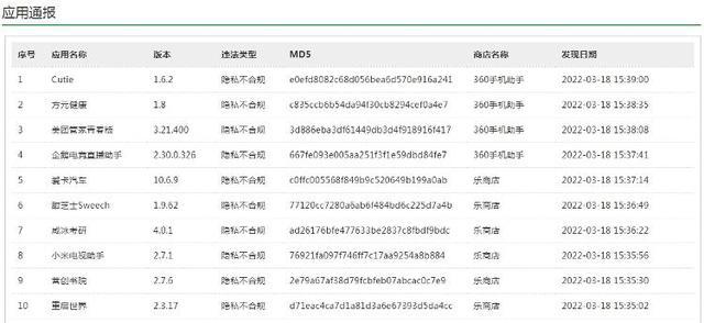 小米电视助手等涉嫌超范围采集隐私被点名(图1)