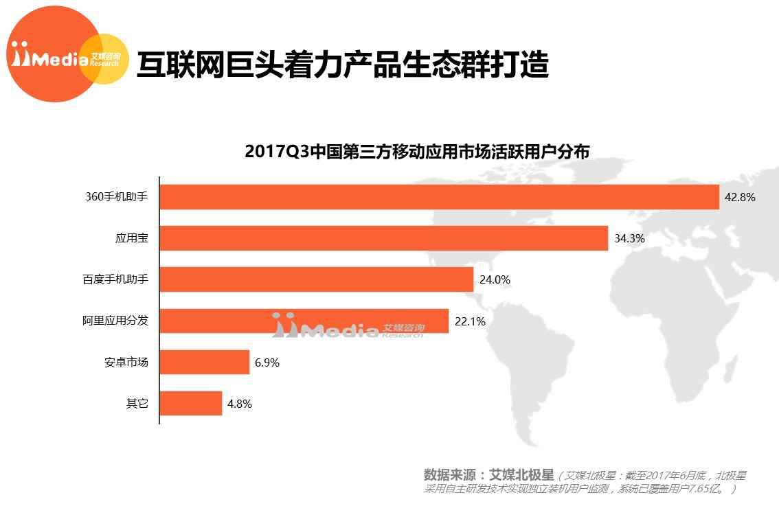 360手机助手用户活跃度再度登顶 个性化服务受用户追捧(图1)