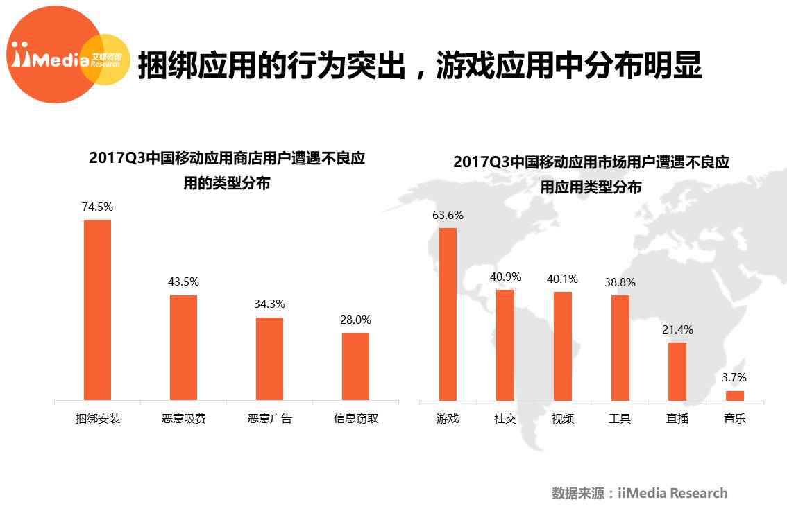 360手机助手用户活跃度再度登顶 个性化服务受用户追捧(图3)