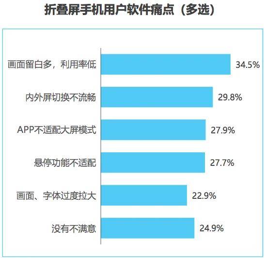 从尝鲜到常用 折叠屏手机全能进化(图5)