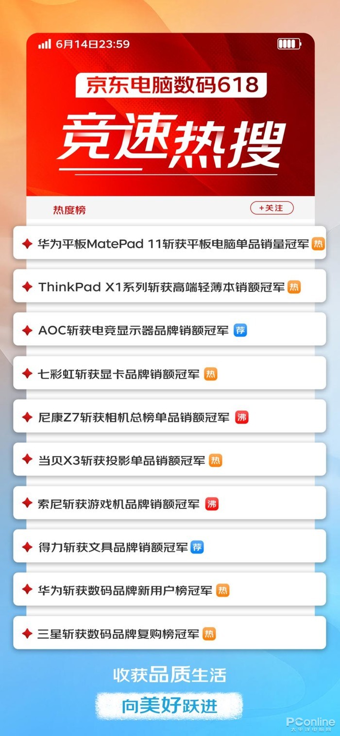 京东电脑数码618竞速榜持续更新中 助广大用户快速选购爆款好物(图5)
