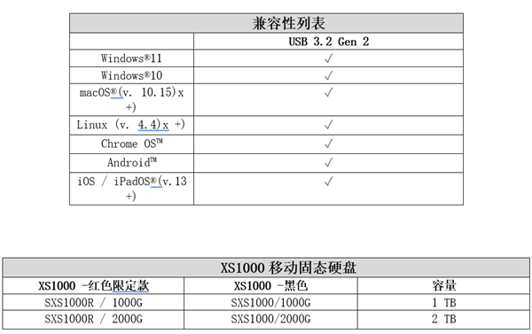 金士顿移动固态硬盘系列推火星电竞平台出全新红色限定款(图2)