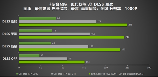 无光也SUPER亮！影驰 GeForce RTX 4070 Ti SUPER 金属大师 高效AI！火星电竞APP(图16)