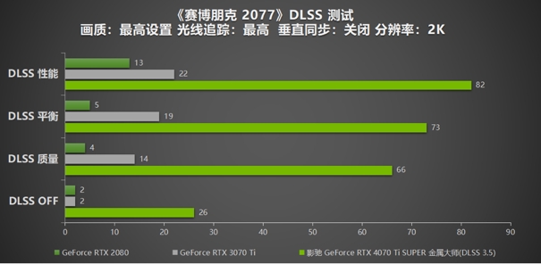 无光也SUPER亮！影驰 GeForce RTX 4070 Ti SUPER 金属大师 高效AI！火星电竞APP(图13)