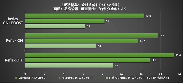 无光也SUPER亮！影驰 GeForce RTX 4070 Ti SUPER 金属大师 高效AI！火星电竞APP(图11)