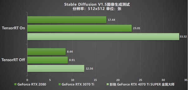 无光也SUPER亮！影驰 GeForce RTX 4070 Ti SUPER 金属大师 高效AI！火星电竞APP(图19)