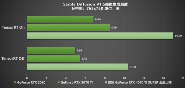 无光也SUPER亮！影驰 GeForce RTX 4070 Ti SUPER 金属大师 高效AI！火星电竞APP(图20)