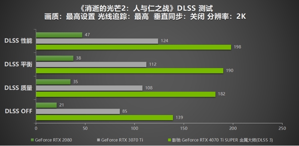 无光也SUPER亮！影驰 GeForce RTX 4070 Ti SUPER 金属大师 高效AI！火星电竞APP(图15)