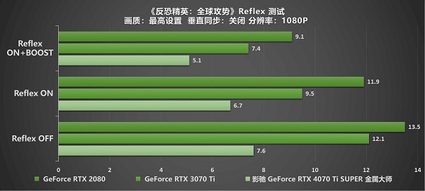 无光也SUPER亮！影驰 GeForce RTX 4070 Ti SUPER 金属大师 高效AI！火星电竞APP(图10)