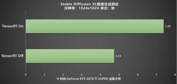 无光也SUPER亮！影驰 GeForce RTX 4070 Ti SUPER 金属大师 高效AI！火星电竞APP(图21)