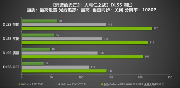 无光也SUPER亮！影驰 GeForce RTX 4070 Ti SUPER 金属大师 高效AI！火星电竞APP(图14)