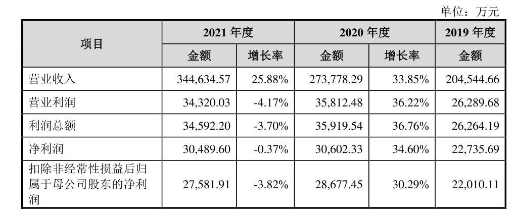 火星电竞平台绿联上市求变数码配件厂商路在何方？(图2)