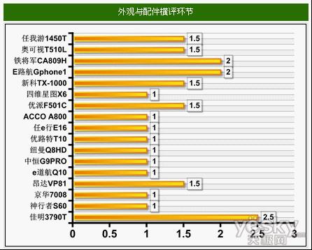 2024-2030年中国手机配件行业市场全景调研及发展前景研判报告