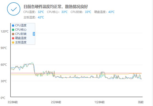 4600元装一台五年不会淘汰的电脑畅玩大型游戏水冷主机(图13)