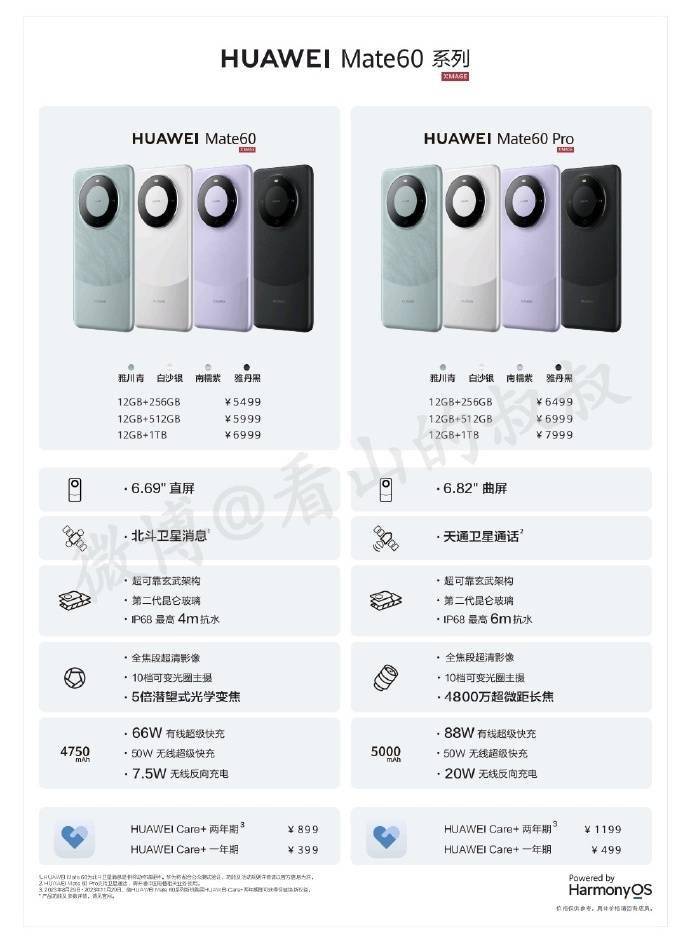 华为 Mate60  Pro 手机全系价格曝光：6 个配置版本5499 元起火星电竞网址(图1)