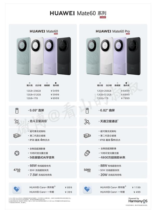 5499元起！华为Mate 60Pro全版本配置、价格汇总：标配12GB内存 顶配1TB(图4)