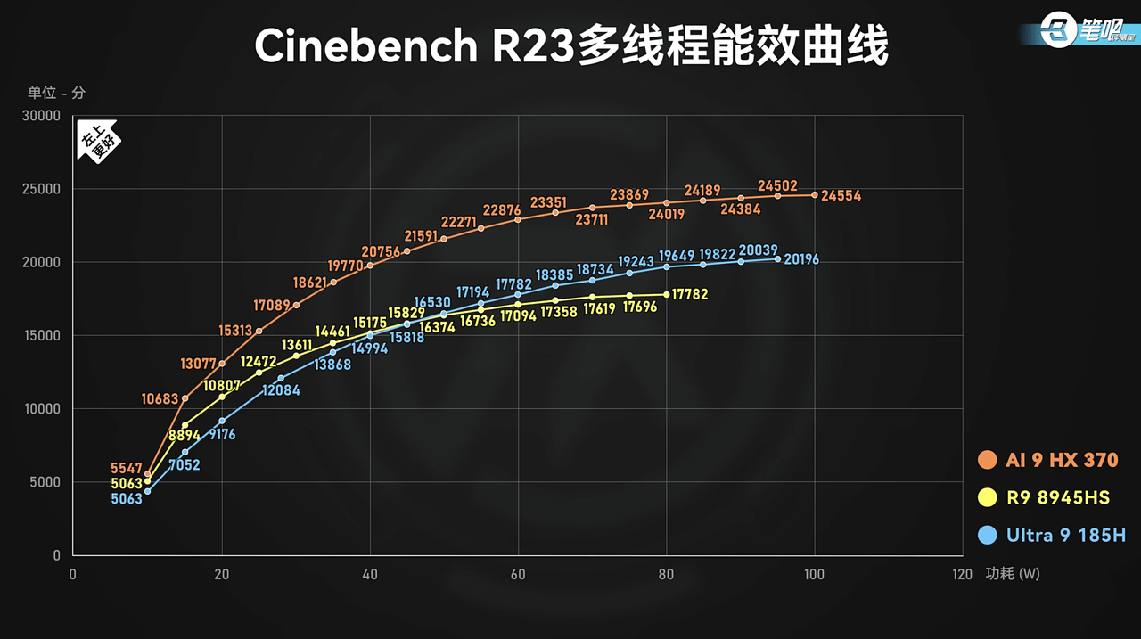 暑期笔记本电脑口碑TOP级推荐：大一新生入这款火星电竞网址全能本几乎零差评(图6)